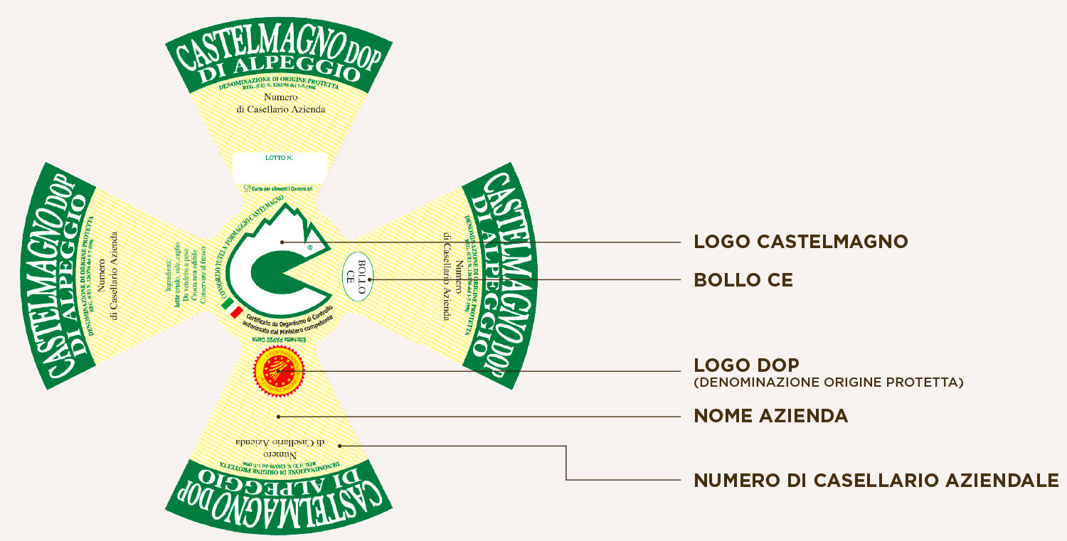 Etichetta Formaggio Castelmagno